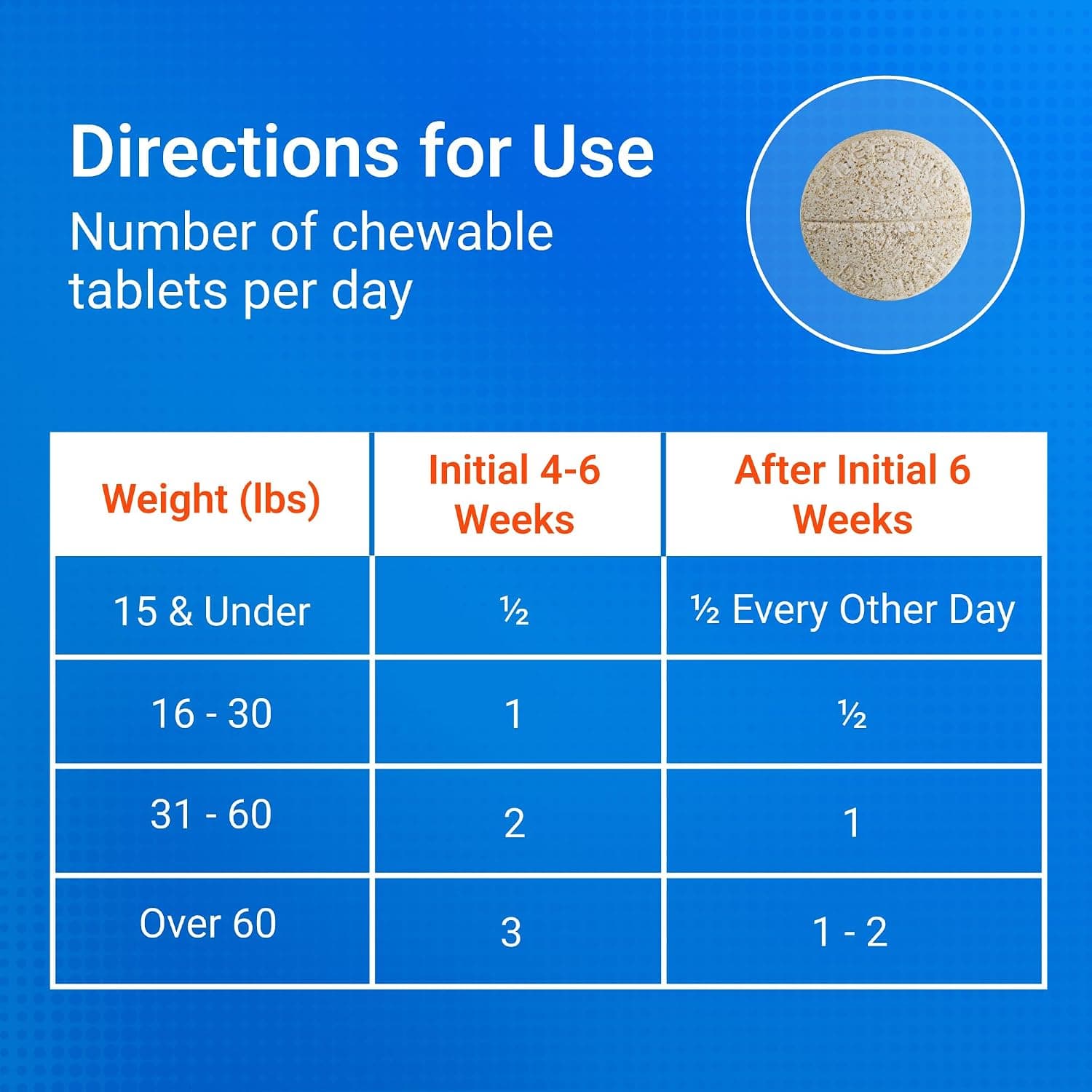 Nutramax Cosequin Joint Supplement for Dogs, Chewable Tablets, 132ct | Glucosamine + Chondroitin for Dogs with MSM, Supports Healthy Joints, All Breeds & Sizes, All Ages product image 4
