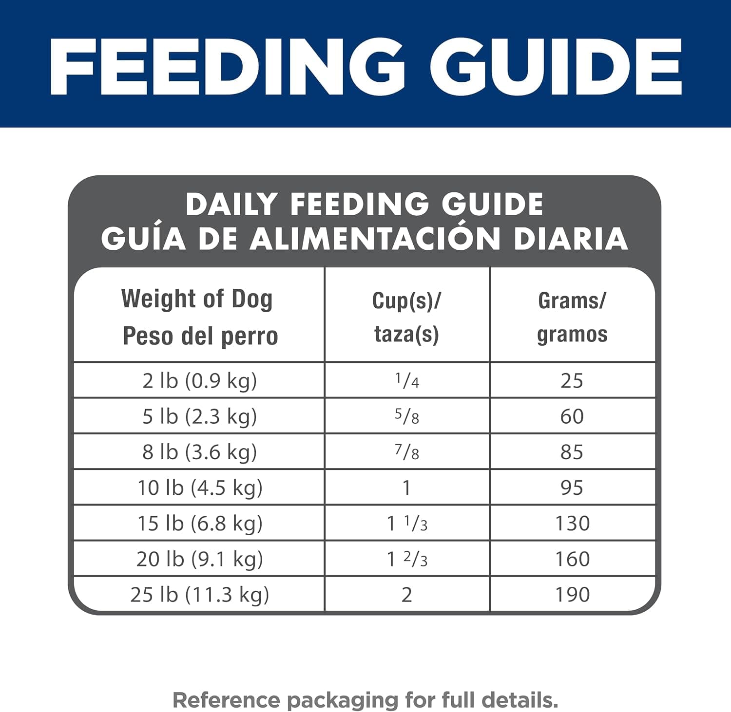 Hill's Science Diet Adult 1-6 Small & Mini Dry Dog Food | #1 Veterinarian Recommended, Chicken & Brown Rice, 4.5 lb. Bag product image 4