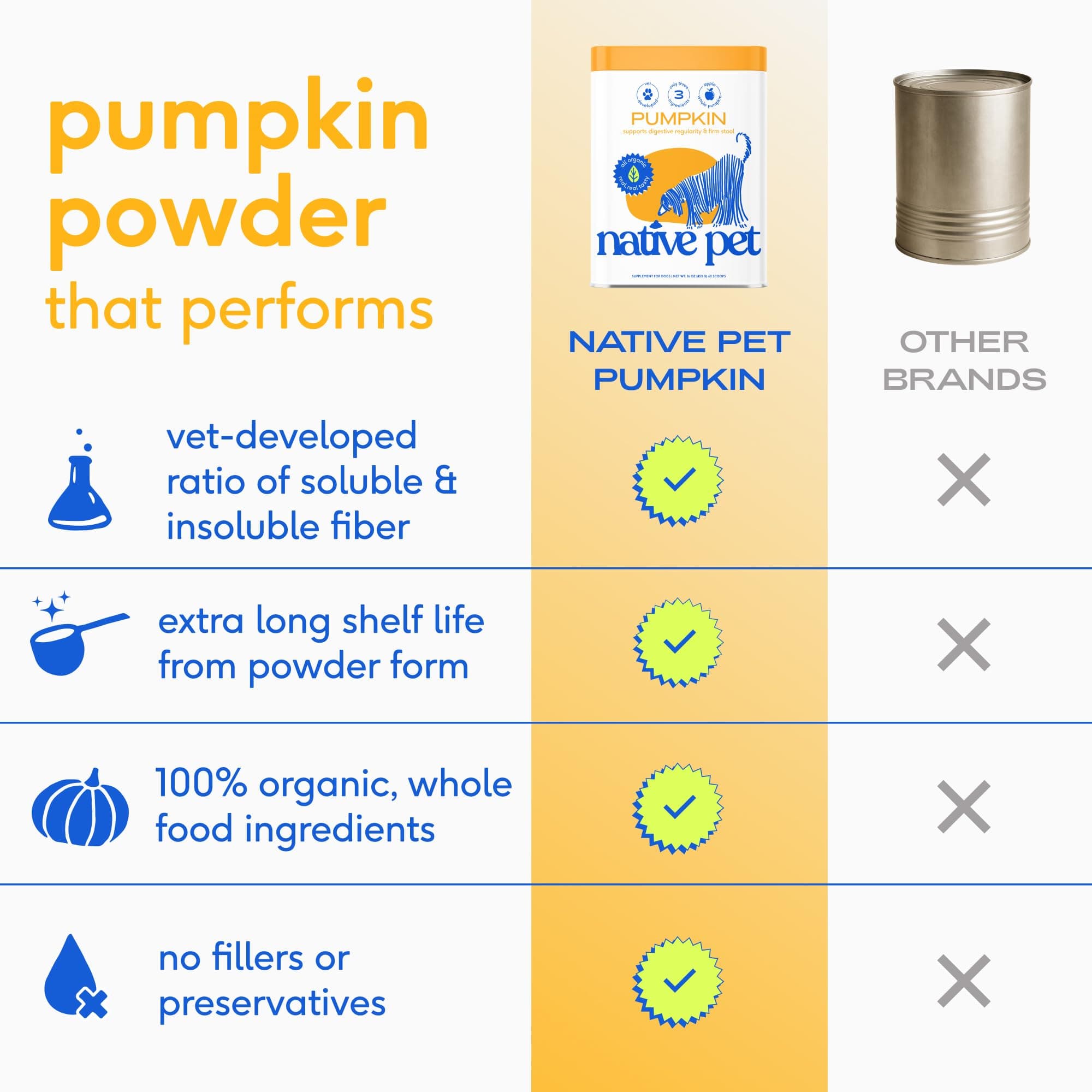 Native Pet Pumpkin for Dogs - Organic Dog Food Topper Powder - Promotes Firm Stools, Supports Digestive, Bowel Health & Nutrient Absorption - USDA Organic, Rich in Fiber with Real Pumpkin - 30 Scoops product image 4