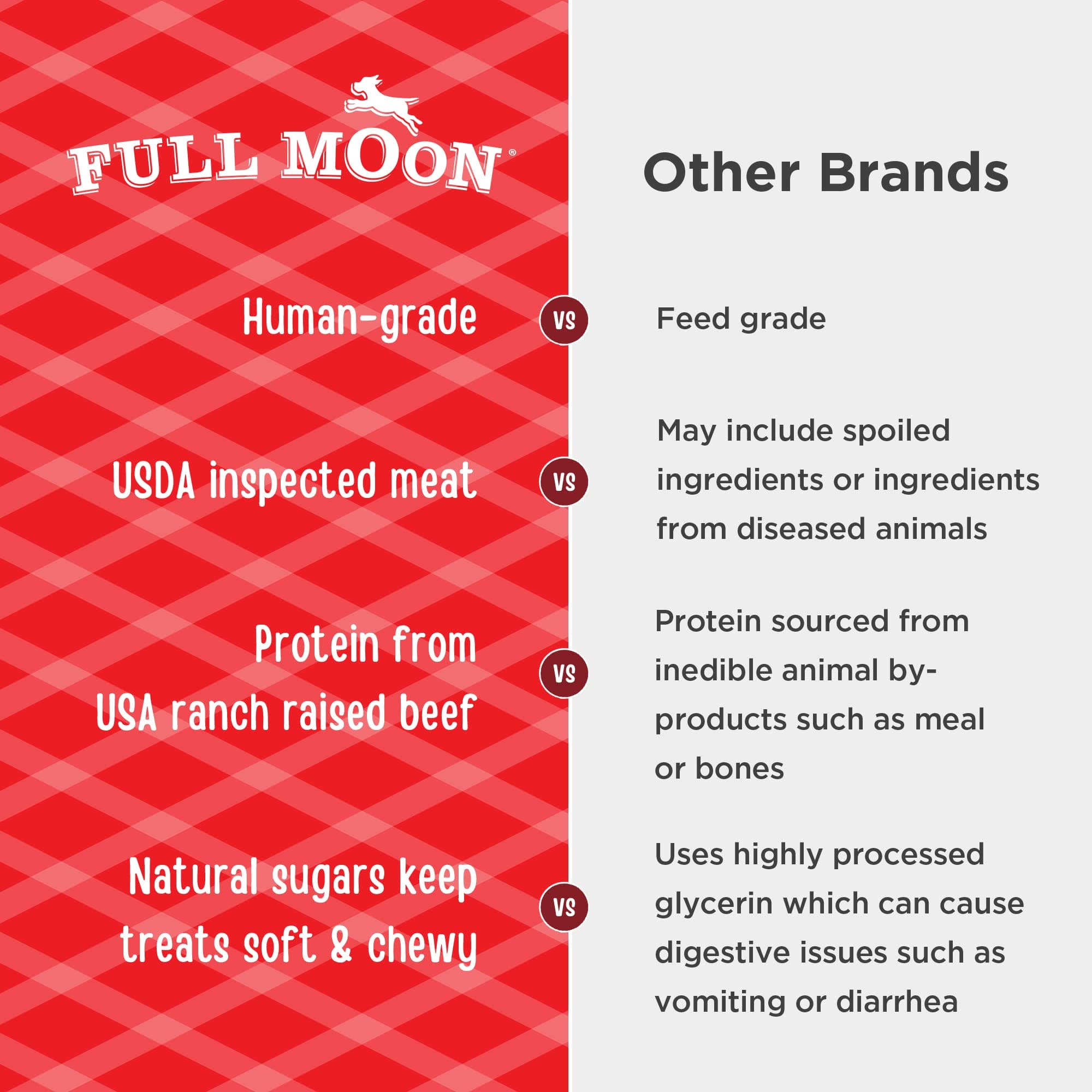 Full Moon All Natural Human Grade Dog Treats, Essential Beef Savory Sticks, 22 Ounce, 1.375 Pound (Pack of 1) product image 4
