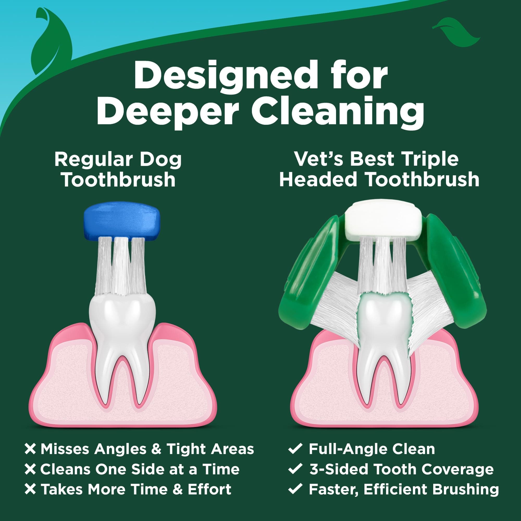 Vet's Best Dog Toothpaste & Toothbrush Dental Care Kit, With Brush 3.5 oz product image 2