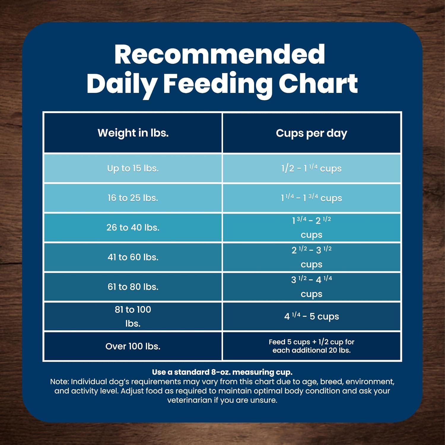 Blue Buffalo Life Protection Formula Chicken Adult Dry Dog Food, 5 lb | Real Chicken #1 Ingredient, Supports Immunity with Antioxidant-Rich LifeSource Bits, Promotes Healthy Muscle Development product image 2