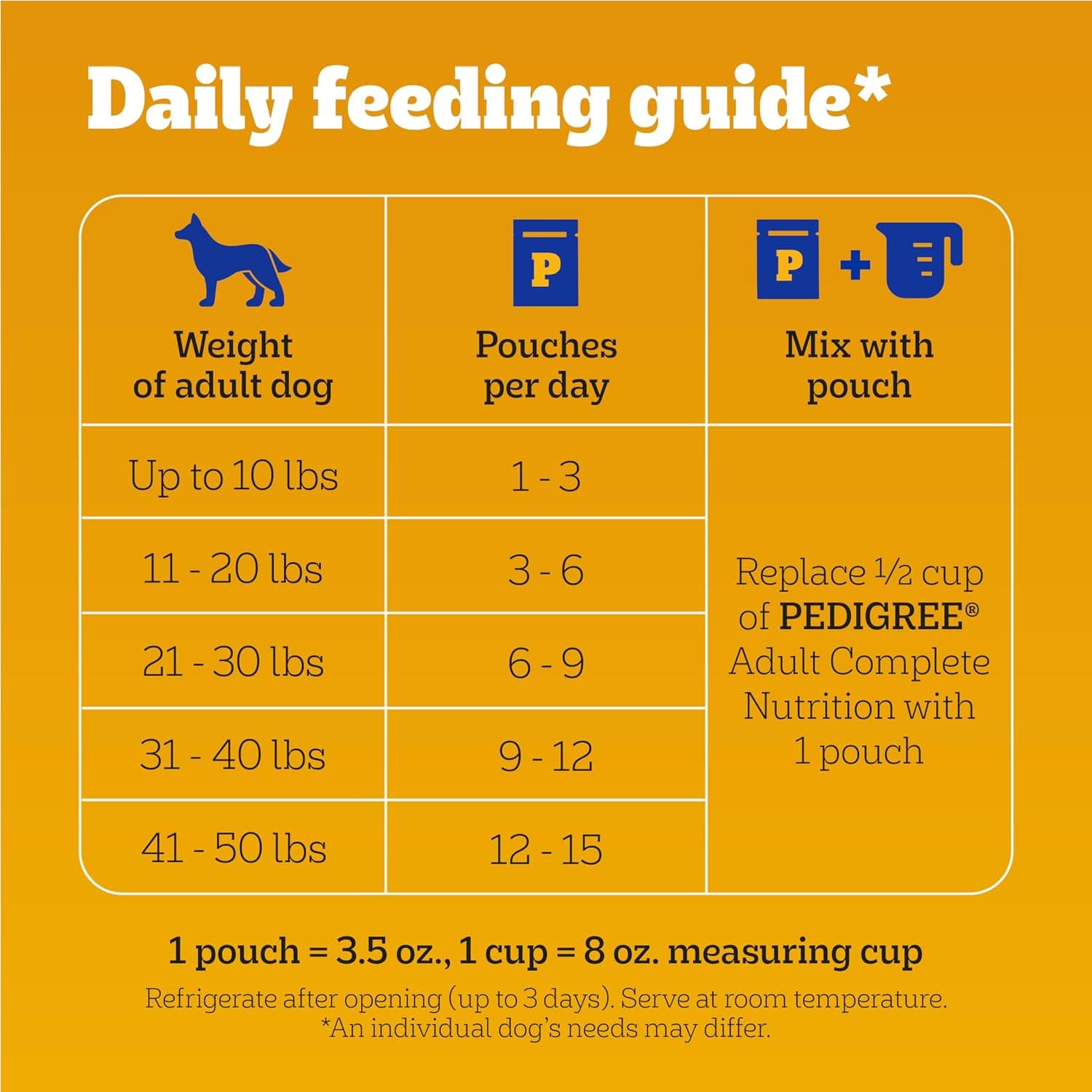 Pedigree Choice Cuts Wet Dog Food Pouch, Protein Variety, 3.5 oz, 30 Count | Beef, Chicken & Filet Mignon, no added sugars or artificial flavors, 36 vitamins & minerals, 50%+ water, complete & balanced product image 2