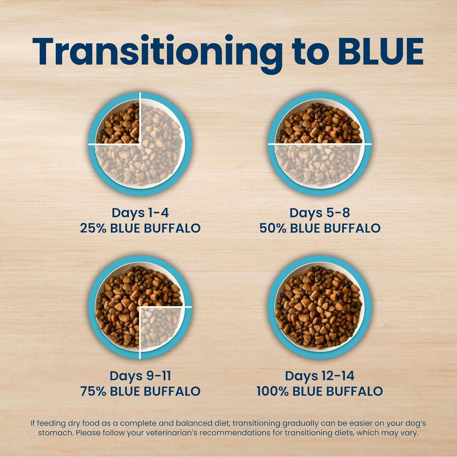 Blue Buffalo Life Protection Formula Chicken Adult Dry Dog Food, 5 lb | Real Chicken #1 Ingredient, Supports Immunity with Antioxidant-Rich LifeSource Bits, Promotes Healthy Muscle Development product image 4